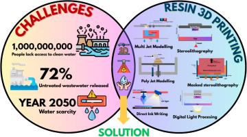 Pioneering clean water solutions: How cutting-edge resin-based 3D printing is driving sustainable remediation