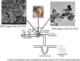 Carbon dots-titanium oxide nanocomposite for effective treatment of crude oil-contaminated water