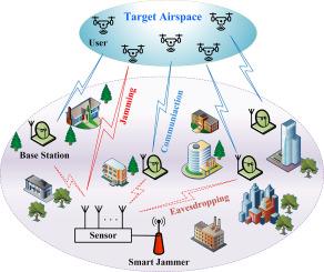 Energy-efficient strategy generation for smart jammer in non-zero-sum games: A deep reinforcement learning approach