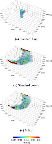 Multiscale Modeling Framework Using Element-Based Galerkin Methods for Moist Atmospheric Limited-Area Simulations
