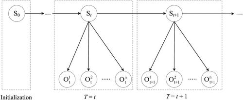 Bayesian Network Based Evidential Reasoning for EV Charging Navigation Considering Dynamic Multiple Attributes