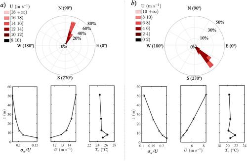 On the Surface Roughness Effects on 
         
            
               −
               1
            
             ${-}1$
          Spectral Scaling in Atmospheric Boundary Layer