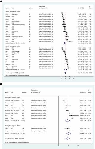 Comprehensive Analysis of Lung Cancer Metastasis: Sites, Rates, Survival, and Risk Factors—A Systematic Review and Meta-Analysis