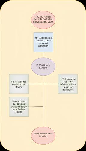 Reimbursement of Lung Cancer in Turkey: A 10-Year Single Center Study