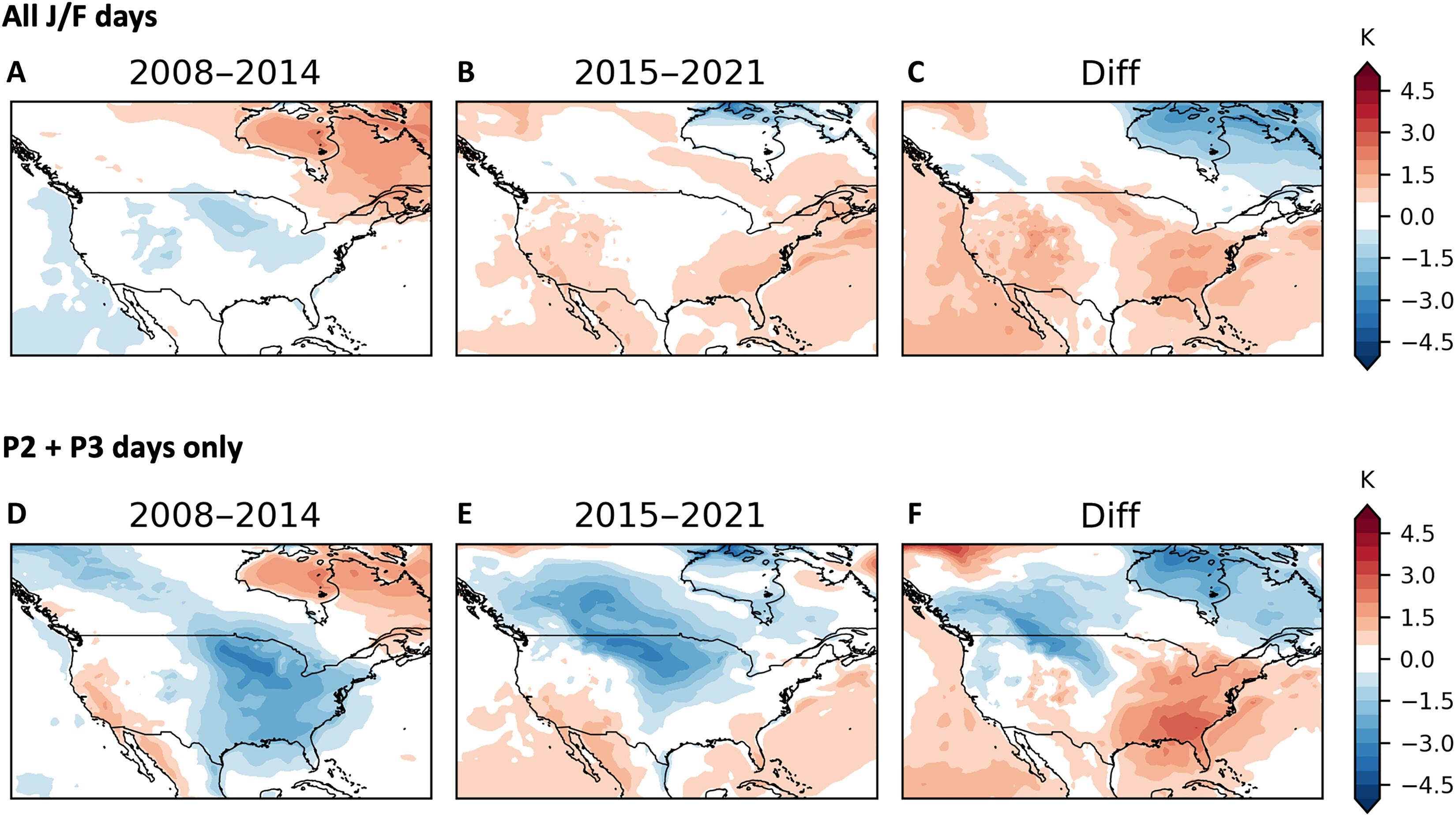 Cold-air outbreaks in the continental US: Connections with stratospheric variations