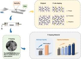 A novel phosphorus-doped Ge3N4 powder as high-capacity anode materials for lithium-ion batteries