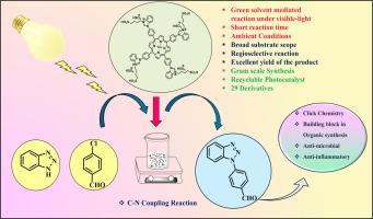 Cu-porphyrin-mediated photocatalytic system for C-N coupling: Base-free N-arylation ullmann-type approach to benzotriazole