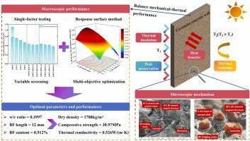 Balancing mechanical strength and thermal insulation in basalt fiber-reinforced ceramsite concrete (BFRCC): Microscopic mechanism analysis and multi-objective optimization