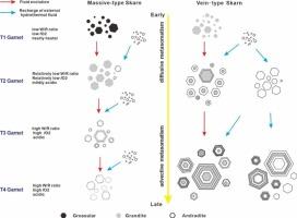 Multipulsed fluid evolution and tungsten prospecting potential of the giant Jiama skarn deposit, Tibet: Evidence from garnet geochemistry
