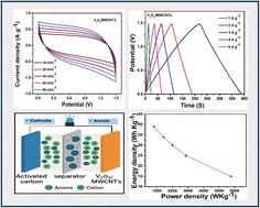 Investigating the synergistic effect of defect rich V2O5/MWCNTs heterostructure for improved electrochemical performance of supercapacitors†