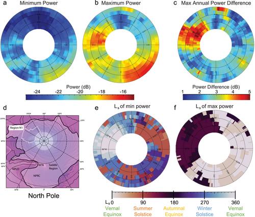 Seasonal CO2 Cycle at the Martian Poles Revealed by Sounding Radar