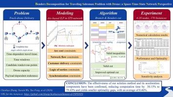 Benders decomposition for traveling salesman problem with drone: A space-time-state network perspective