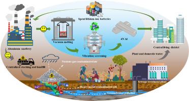 Efficient physical extraction of Al from Li-ion battery Al dross using vacuum melting-vibration screening