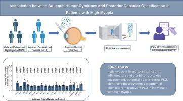 Association between aqueous humor cytokines and posterior capsular opacification in patients with high myopia