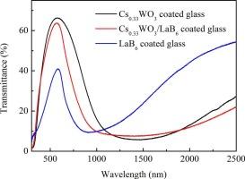 High energy-resolution electron energy loss spectroscopy and near infrared absorption study of cesium tungsten bronze and lanthanum hexaboride