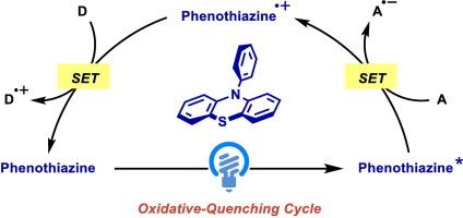 Recent progress on phenothiazine organophotoredox catalysis