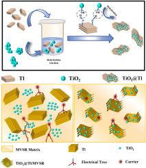 Enhanced properties of silicone rubber dielectric composites by incorporation of novel TiO2@Tl nanoparticles