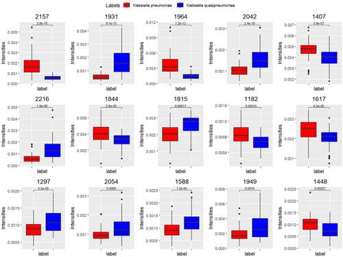 Discrimination of Klebsiella pneumoniae and Klebsiella quasipneumoniae by MALDI-TOF Mass Spectrometry Coupled With Machine Learning