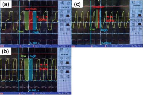 Novel 40-Hz Stimulated Brainwave Display for Reducing Alzheimer's Risk