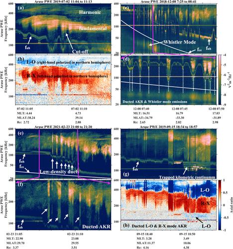 Spatial Distribution and Plasmaspheric Ducting of Auroral Kilometric Radiation Revealed by Wind, Polar, and Arase
