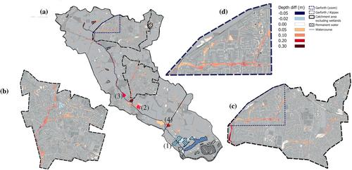 The Sensitivity of Urban Pluvial Flooding to the Temporal Distribution of Rainfall Within Design Storms