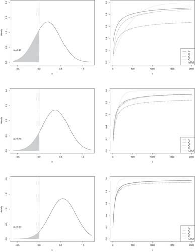 Rethinking Probability of Success as Bayes Utility