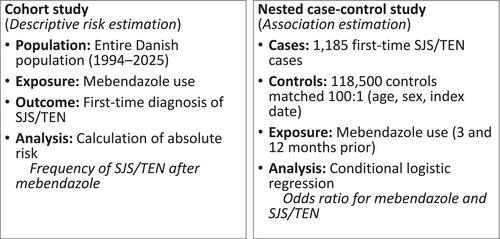 Risk of Stevens–Johnson Syndrome and Toxic Epidermal Necrolysis Associated With Mebendazole Use