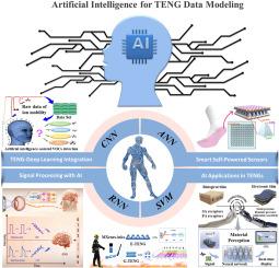 Artificial Intelligence for data modeling in triboelectric nanogenerators