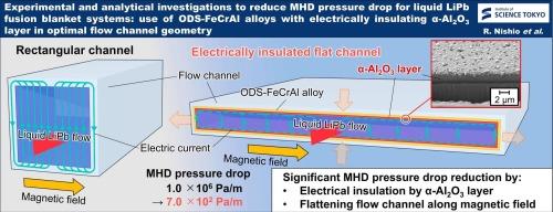 Experimental and analytical investigations to reduce MHD pressure drop for liquid LiPb fusion blanket systems: use of ODS-FeCrAl alloys with electrically insulating α-Al2O3 layer in optimal flow channel geometry