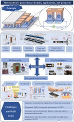 Thermoelectric generation: principles, applications, and prospects