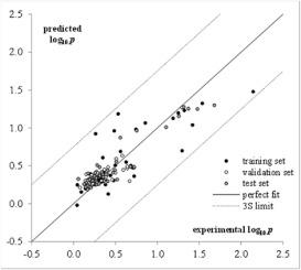 Novel two variable-QSPR analysis for authentication and typification of vegetable oils