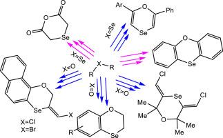 Recent advances in the chemistry of 1,4-oxaselen(anes) ines, Benzo[b][1,4]oxaselenines and phenoxaselenines and their analogues