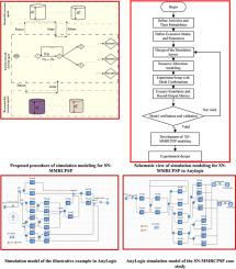 Simulation-based framework for stochastic multi-mode resource-constrained project scheduling
