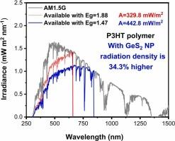 Estimation of the energy levels of the donor–acceptor polymers of organic solar cells using cyclic voltammetry