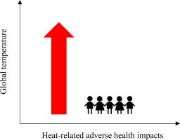 The impact of rising ambient temperatures on the mental and physical health of children