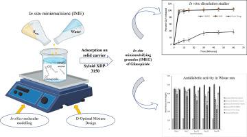 In situ miniemulsions of glimepiride using D-optimal mixture design-in silico, in vitro and in vivo studies