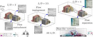 Three-dimensional mean flow field around two cubes in tandem