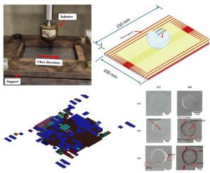 Investigating the interchangeability of low-velocity impact and quasi-static indentation Tests: Effects on the residual strength of hybrid aluminum/CFRP laminates