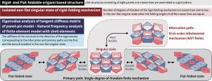 Rigid- and flat-foldable grid origami structure exhibiting bifurcation of mechanism in non-flat state