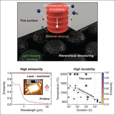 High-emissivity, thermally robust emitters for high power density thermophotovoltaics