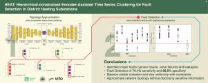 HEAT: Hierarchical-constrained Encoder-Assisted Time series clustering for fault detection in district heating substations