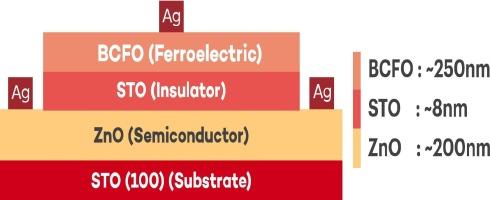 Studies on electrical properties of PLD grown BiFeO3 - based layered MFIS heterostructure device