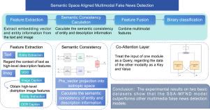 Semantic space aligned multimodal fake news detection