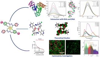 Homoleptic complexes of titanium(iv) fused with O^N^O Schiff base derivatives: design, BSA–DNA interaction, molecular docking, DFT and cytotoxicity†