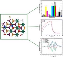 NO2 and SO2 adsorption and sensing on Janus B2SeTe: unveiling its electronic, optical, and magnetic properties through DFT and COMSOL†