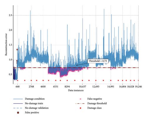 Unbiased Normalized Ensemble Methodology for Zero-Shot Structural Damage Detection Using Manifold Learning and Reconstruction Error From Variational Autoencoder