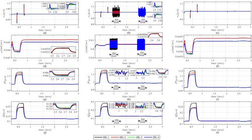 Resilient Secondary Distributed Model Predictive Control for Autonomous Microgrid Against Cyber Threats