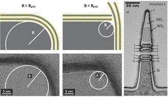 Conformality limits of 2D WS2 on 3D nanostructures†