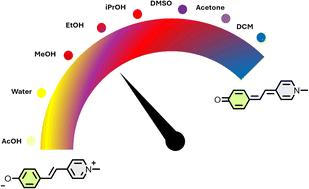 An NMR insight into the solvatochromic behaviour of Brooker's merocyanine dyes†