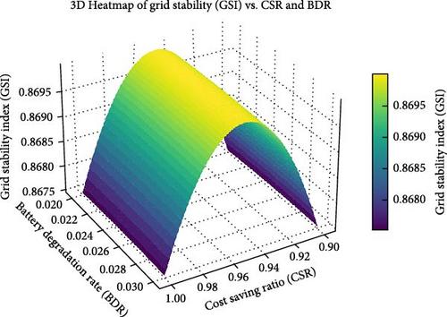 Deep Learning-Enabled Digital Twins for Prosumers: A Holistic Energy Management Framework for Smart Grids Using Deep Reinforcement Learning and Big Data Analytics